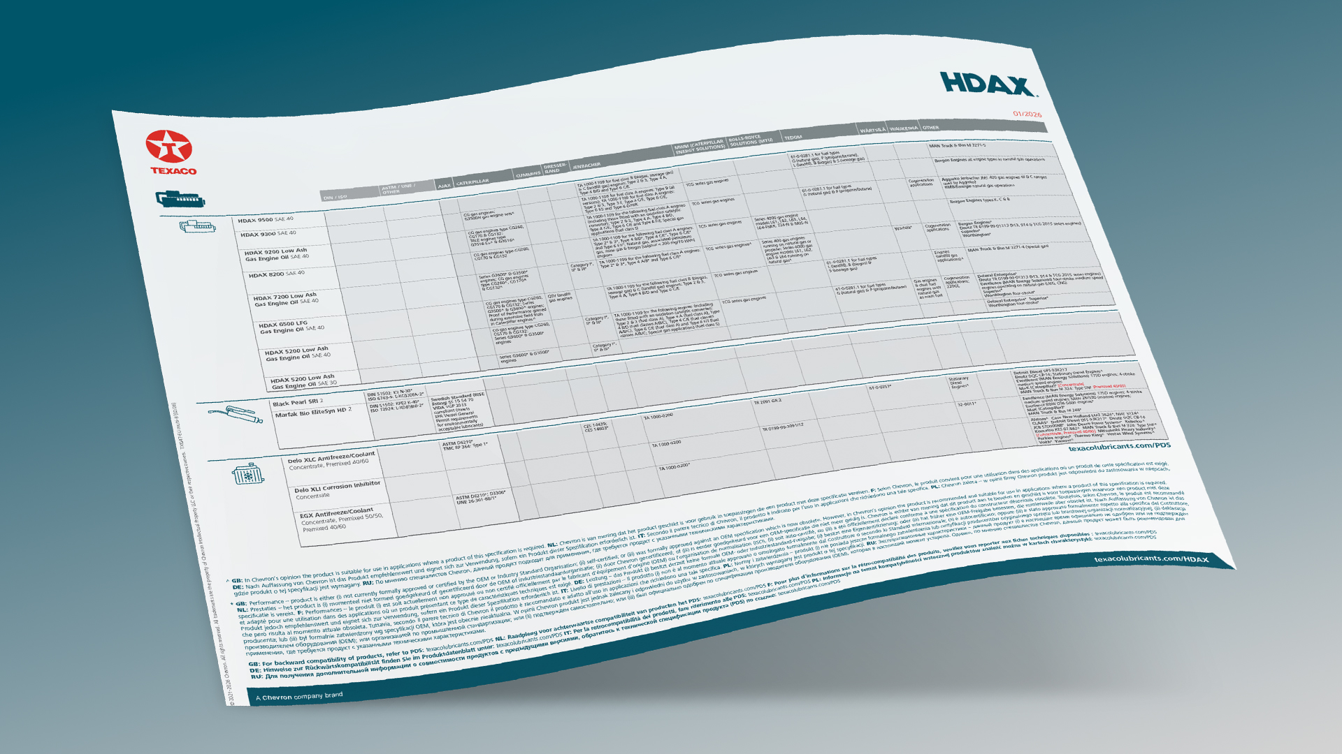 Scheda tecnica Texaco HDAX